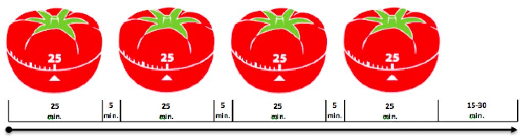 tecnica-pomodoro-131210142616_big